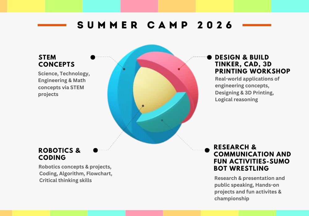 Summer Camp Near Me